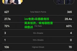 im电竞:马德里竞技英勇抵抗，艰难取胜晋级鏖战