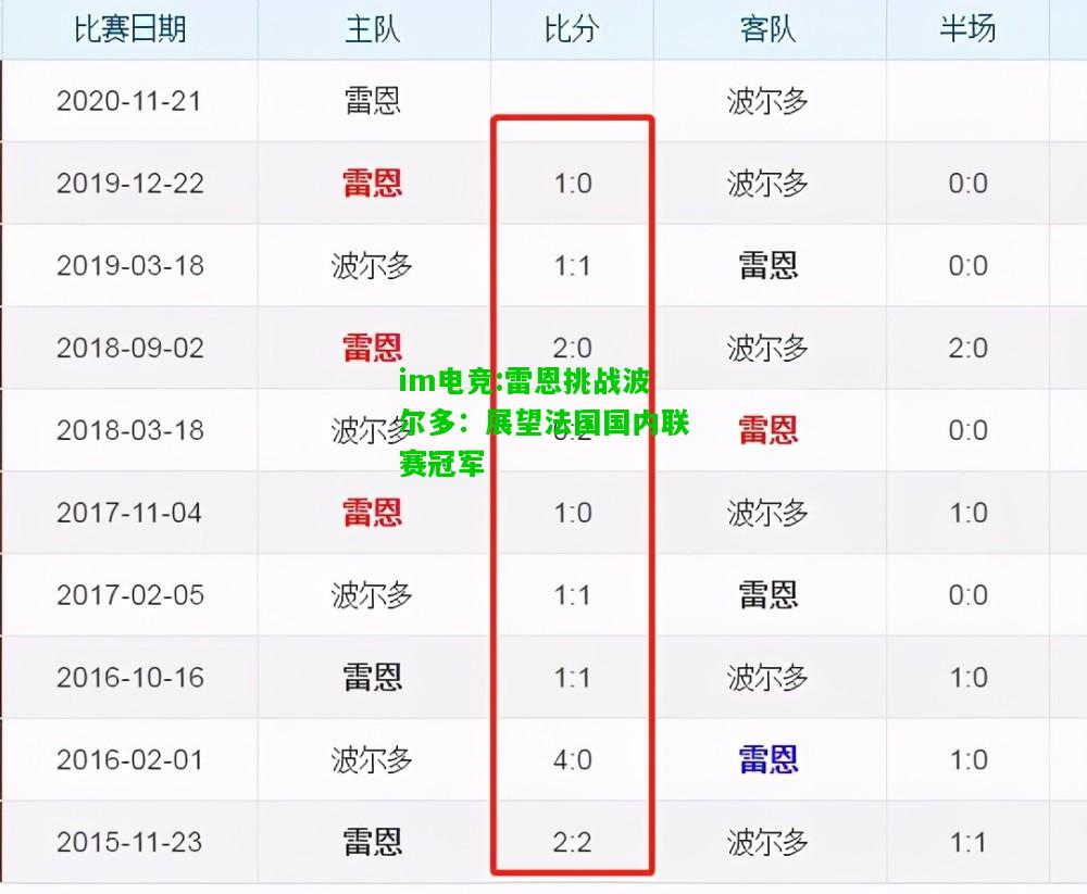 雷恩挑战波尔多：展望法国国内联赛冠军